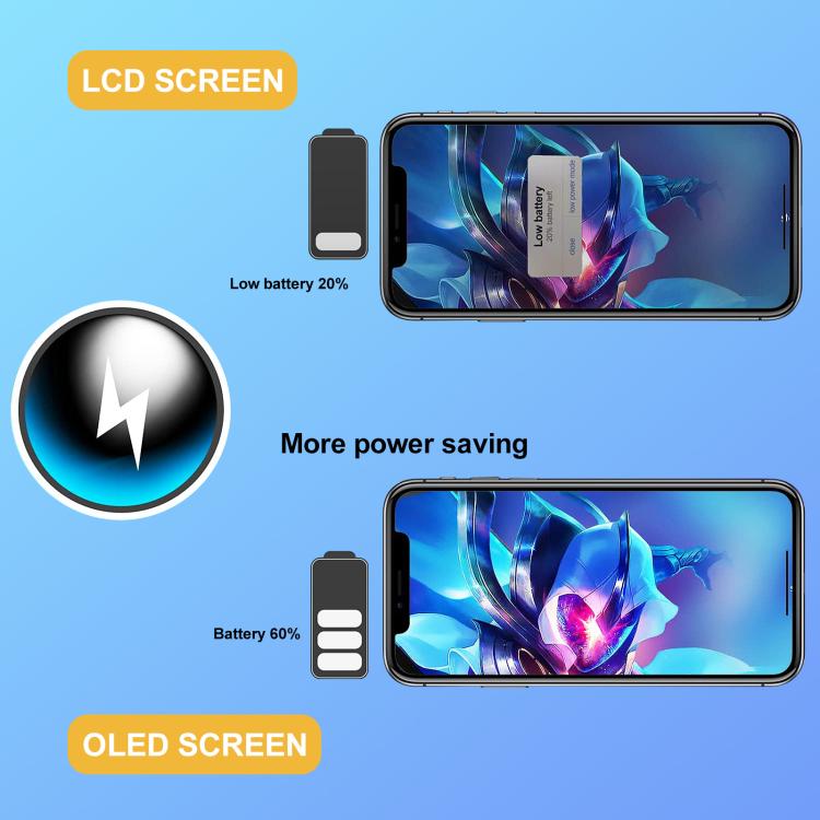 OLED Display Screen for Apple iPhone 15 Pro Max Folder Combo GX